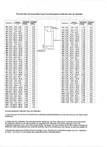 KaModel - Haftreifen TYP 21G/0,35 - 6 Stück (Neuware)
