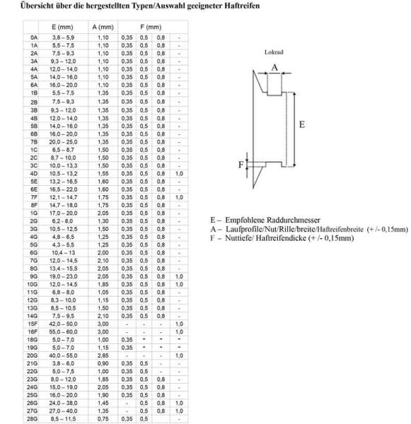 KaModel - Haftreifen TYP 11G/0,5 (Für Rad ⌀: 6,8-8,0 mm) Breite: 1,05mm - 6 Stück (Neuware)